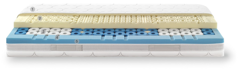 Materassso Dorsal Zefiro 108 Memory