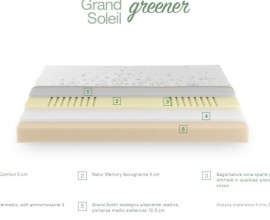 Materasso Dorsal GRAND SOLEIL GREENER